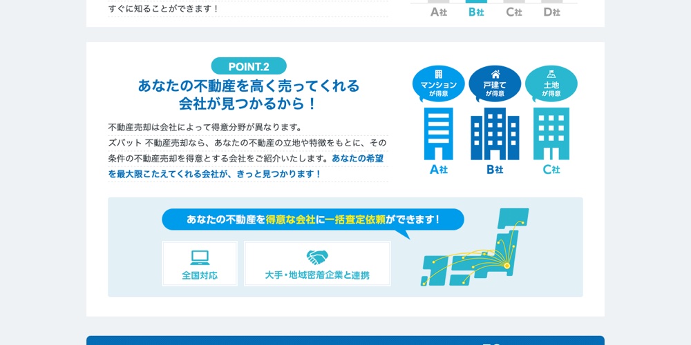 ズバット不動産売却 公式サイトのサービス説明（各社の査定価格をカンタンに比較できる）