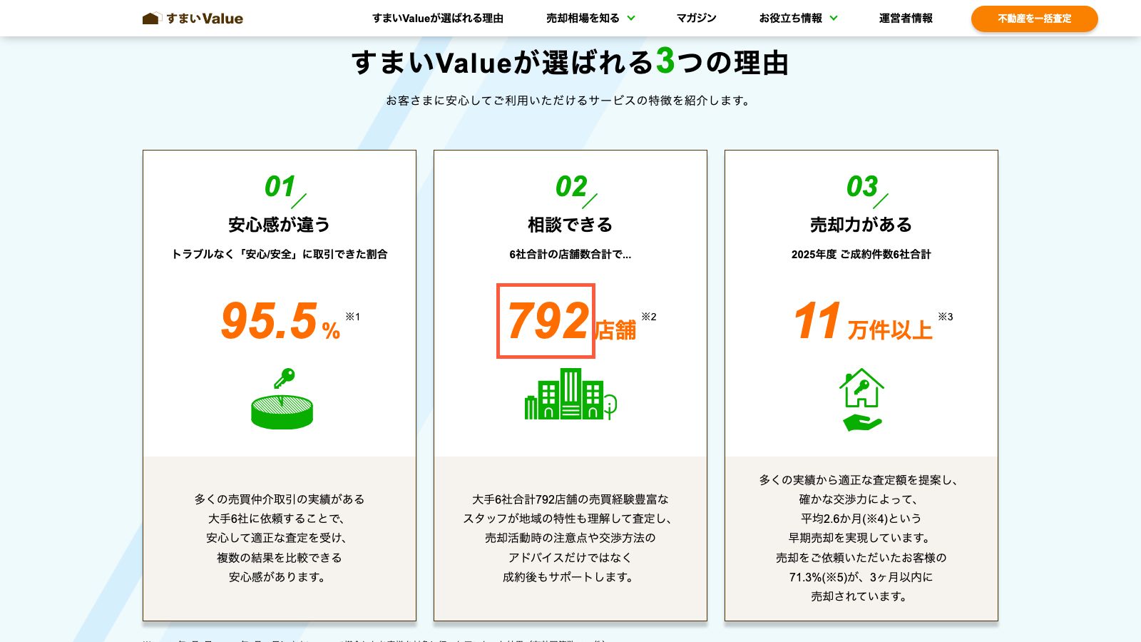 すまいValueの公式トップページ